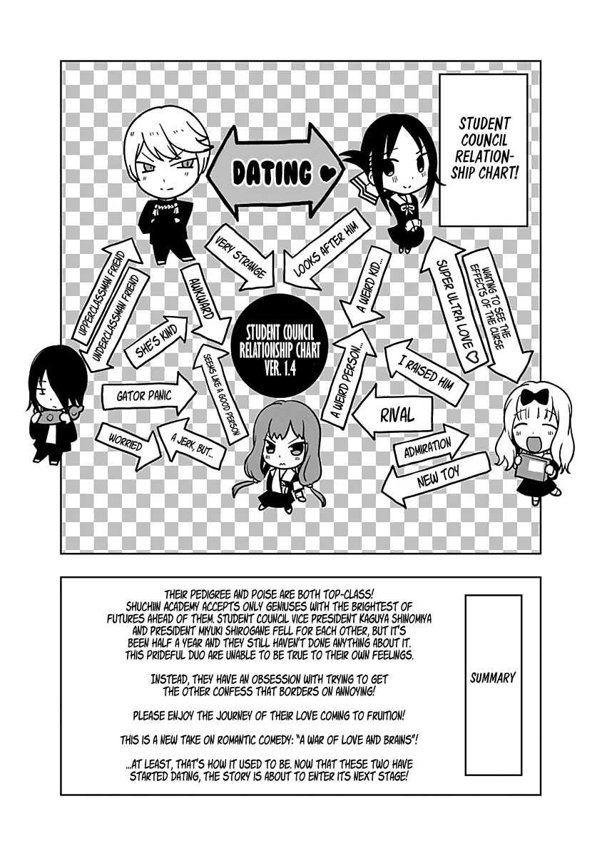 Kaguya Wants to be Confessed To: The Geniuses' War of Love and Brains Ch.171.5