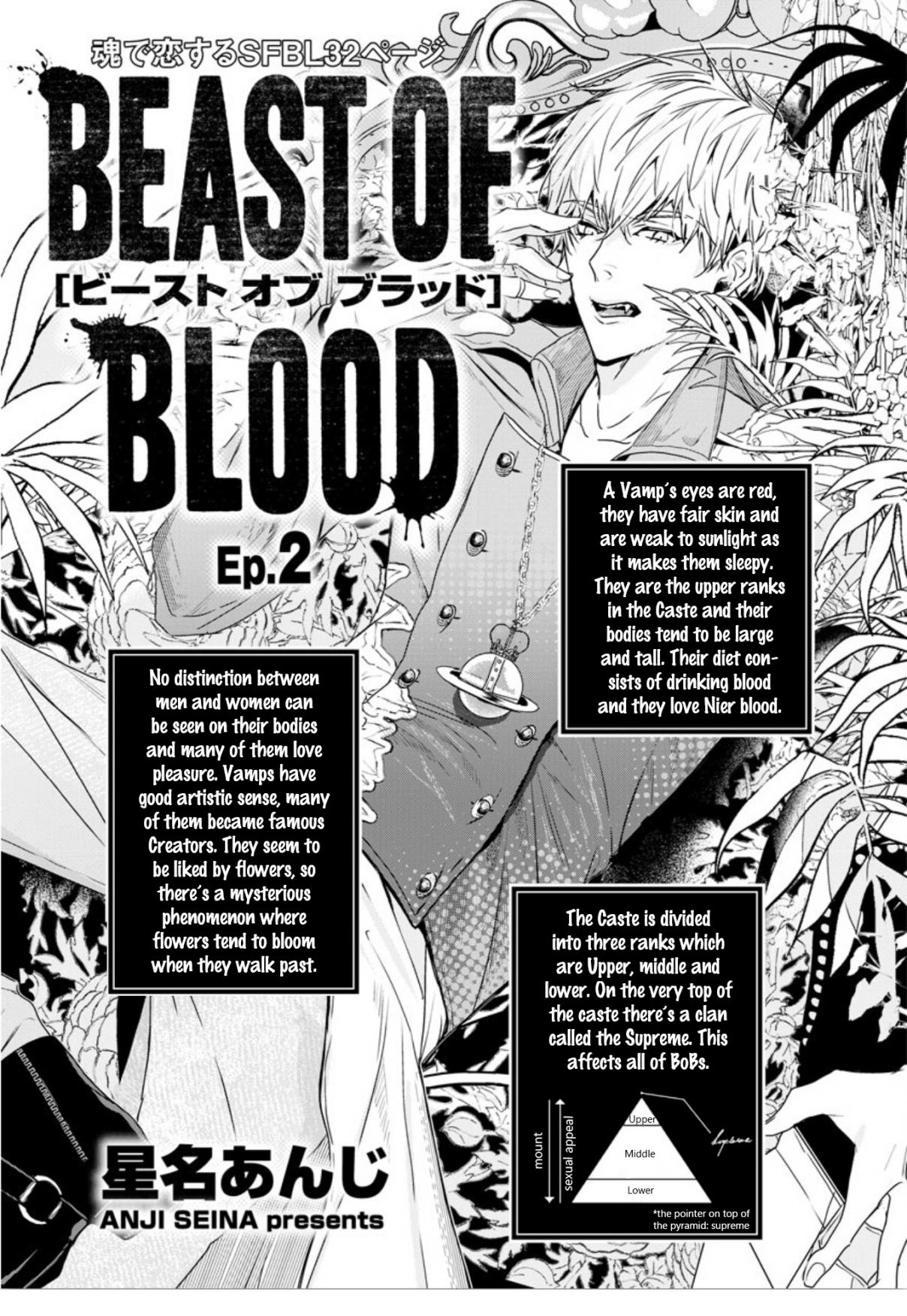 Beast of Blood Ch. 2