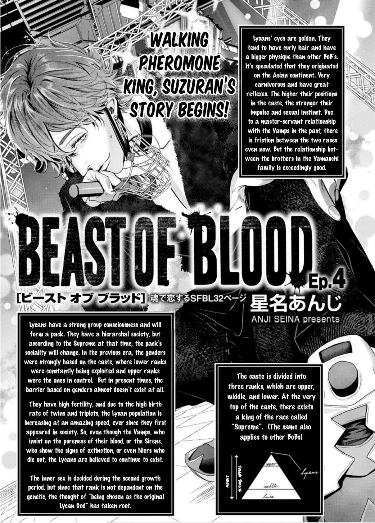 Beast of Blood Ch. 4